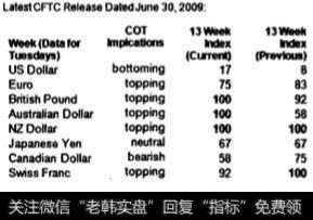 COT持仓情绪总览