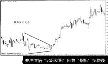 区间走势的第一种形式是收敛区间走势