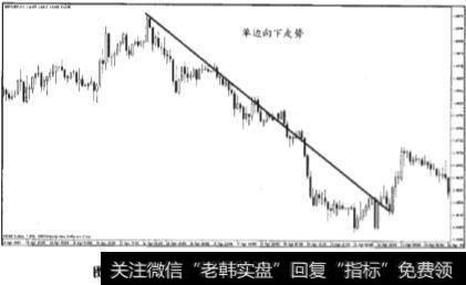 单边走势形式一：单边向下走势