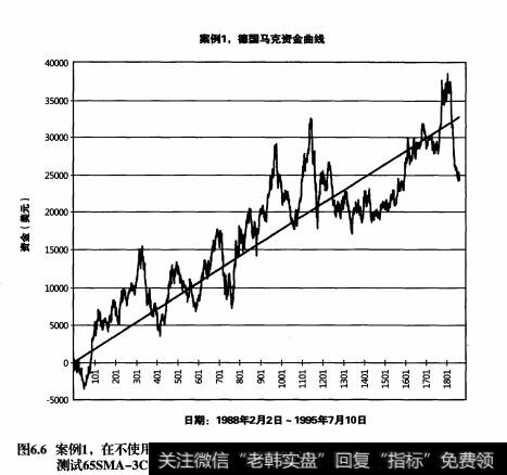 出场策略和投资组合策略对资金曲线有哪些影响？