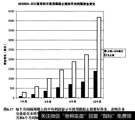 如何通过分析月资金变化来改变出场策略？