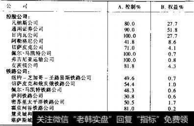 公司金字塔式结构有什么方面？   什么是公司金字塔式结构？