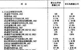 相同领域公司的比较分析有哪些？  相同领域公司的不同有哪些？