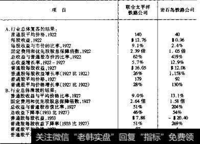 相同领域公司的比较分析有哪些？  相同领域公司的不同有哪些？