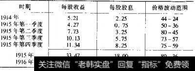 [什么是价格与价值规律]什么是价格与价值的背离？  怎么理解价格与价值的背离？