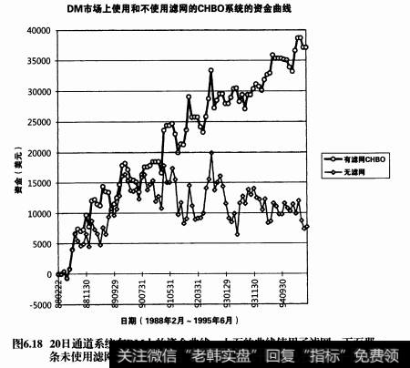 滤网对资金曲线有哪些影响？滤网的作用是什么？