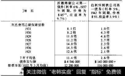 价格与价值的背离还有什么？  什么是价格与价值的背离？