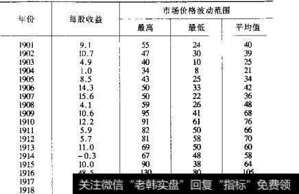 什么是市场分析与证券分析？   怎么理解市场分析与证券分析？