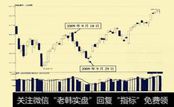 一天一个涨停板可能吗?   一天一个涨停板有可能性吗？