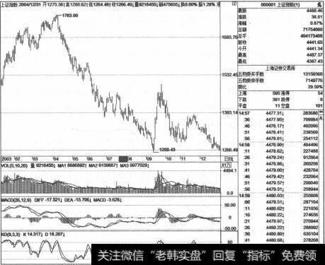 什么是合理性收益?   怎么才能明白合理性收益？