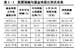 证券市场有哪些主要机构投资者？机构重仓股中何以出牛股？