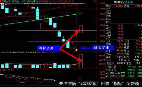 如何分析机构重仓股？有哪些特征？基金重仓股需要哪些基础？