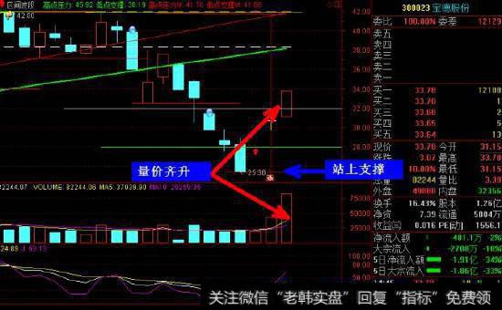 如何分析机构重仓股？有哪些特征？基金重仓股需要哪些基础？