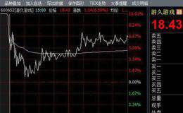 基金重仓股有哪些运作特点？如何对投资基金各阶段进行分析？