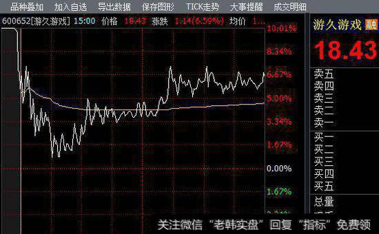 基金重仓股有哪些运作特点？如何对投资基金各阶段进行分析？