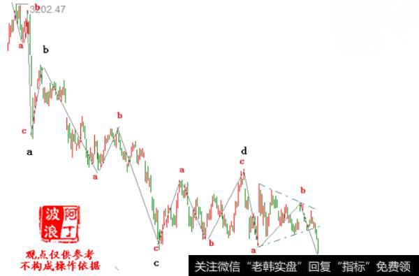 阿丁最新<a href='/caijunyi/290233.html'>股市</a>收评：现在可以说：春天不远了
