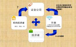 转融通<em>概念龙头</em>股 转融通概念股  转融通概念股一览