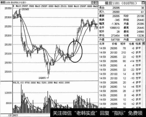 均线向上平空单技巧是什么？如何在均线向上平空单时进行操作？