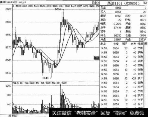 均线向上平空单技巧是什么？如何在均线向上平空单时进行操作？