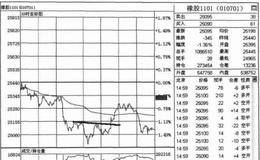 突破颈线平空单技巧是什么？如何在突破颈线平空单时操作？