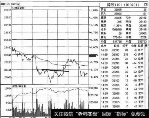 突破颈线平空单技巧是什么？如何在突破颈线平空单时操作？