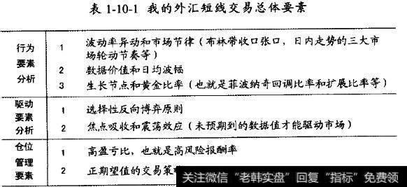 外汇短线交易总体要素外汇短线的分析