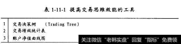 提高交易思维效能的工具