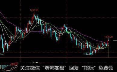 如何发现异动股?异动股有哪些类型?分别有哪些技术特征?
