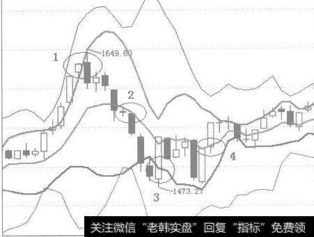 指标<a href='/gupiaorumen/283579.html'>看盘方法</a>是什么？主要有哪些的作用？