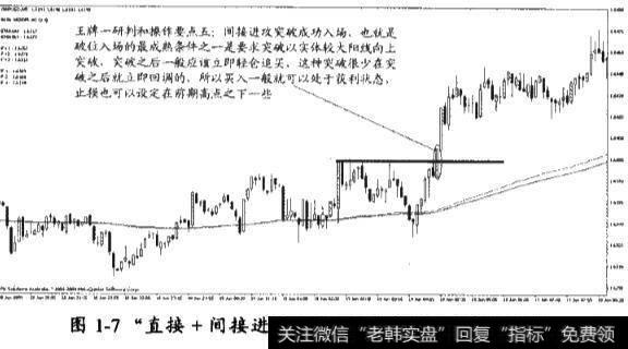 手握王牌:模型和短线操作要点“直接+间接进攻