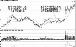 庄家的密集区假压力建仓手法