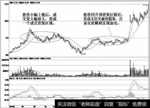 在相对高位出现震荡走势