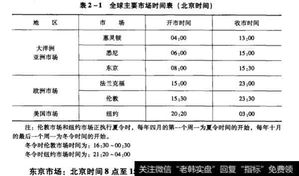 全球市场主要时间