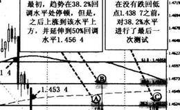 熊市斐波那契如何回调？