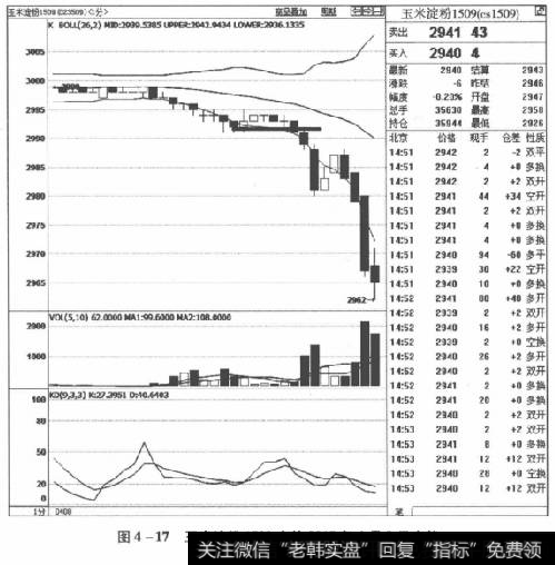 图4-17玉米淀粉1509合约2015年4月8日走势