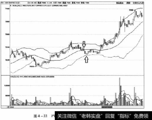 图4-22PTA1409合约2014年6月20日走势