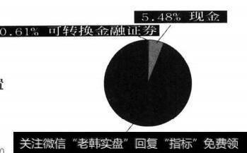 收入型共同基金