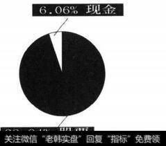 小型公司成长型共同基金