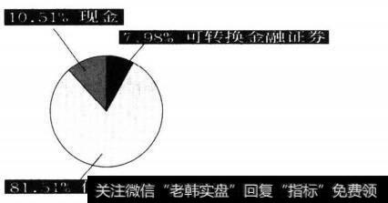 高品质企业债券共同基金