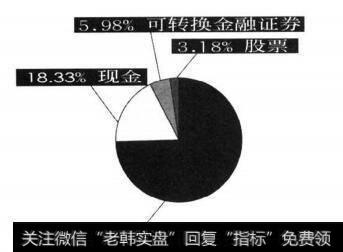 高利率企业债券共同基金