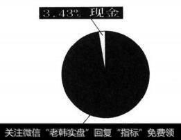 中短期政府公债共同基金