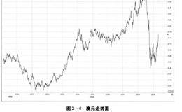 外汇黄金投资指南 澳元/美元 美元/加元货币对情况分析