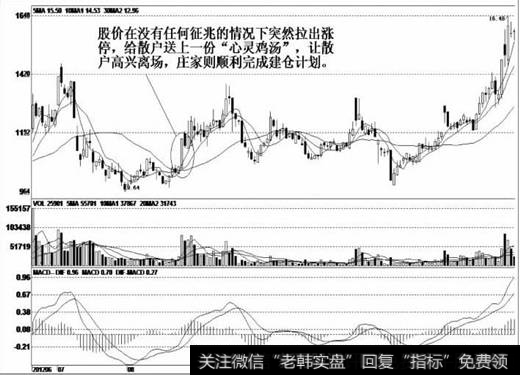 庄家在低位运用各种手法悄然建仓