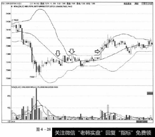 图4-28PTA1409合约2014年6月30日走势