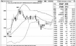 波段战术案例解析——甲醇1509合约案例解析