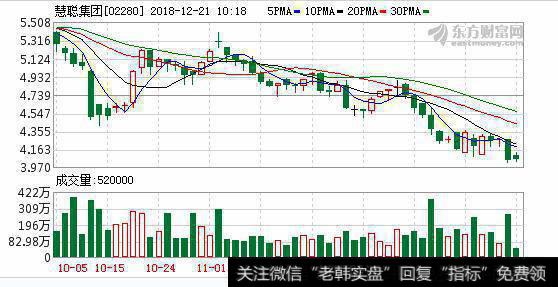 慧聪斥4.5亿购3C产业互联网SaaS服务