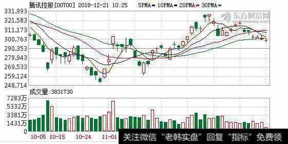 腾讯要推动“互联网+”产业实践