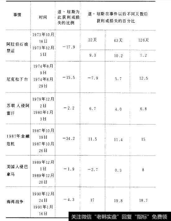 从战略性资产配置看基金的获利能力