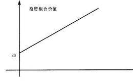 索罗斯教你玩基金之动态资产配置