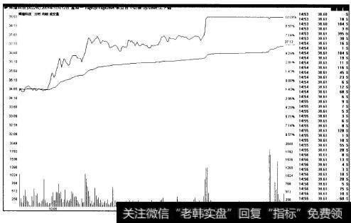 图5-18